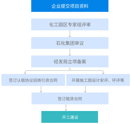 BG大游(中国)唯一官方网站