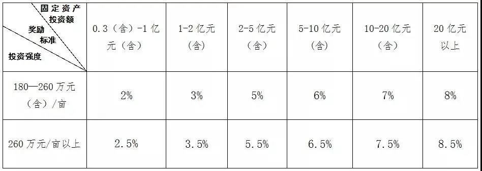 BG大游(中国)唯一官方网站