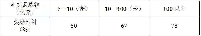 BG大游(中国)唯一官方网站