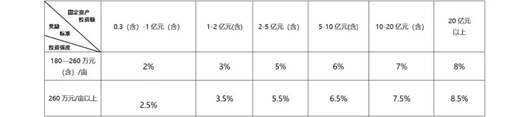 BG大游(中国)唯一官方网站